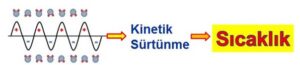Karaciğer Ablasyonu